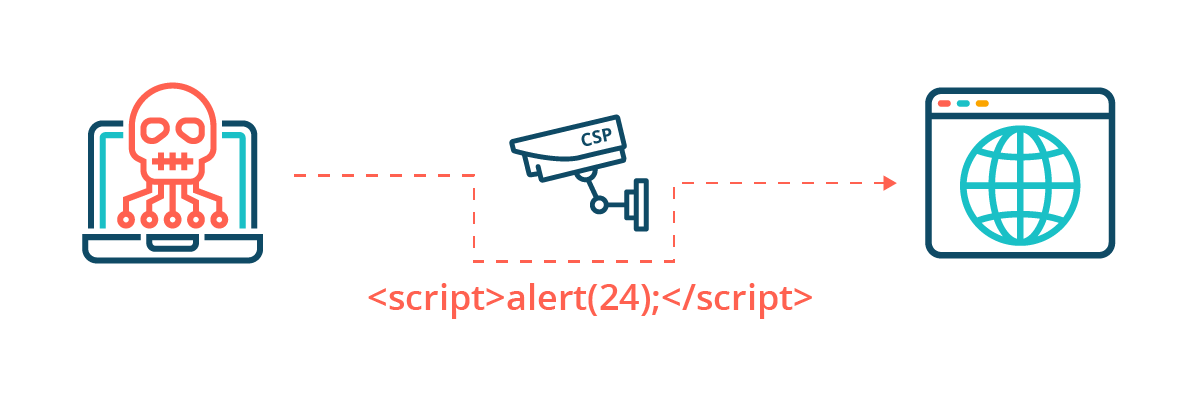 CSP and Bypasses