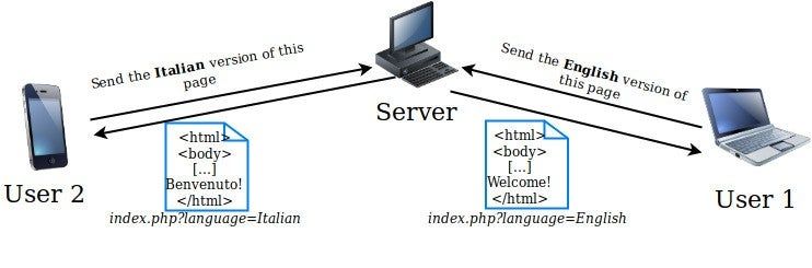 Local File Inclusion schema