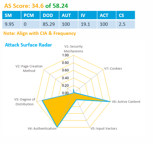 attack-surface-spider