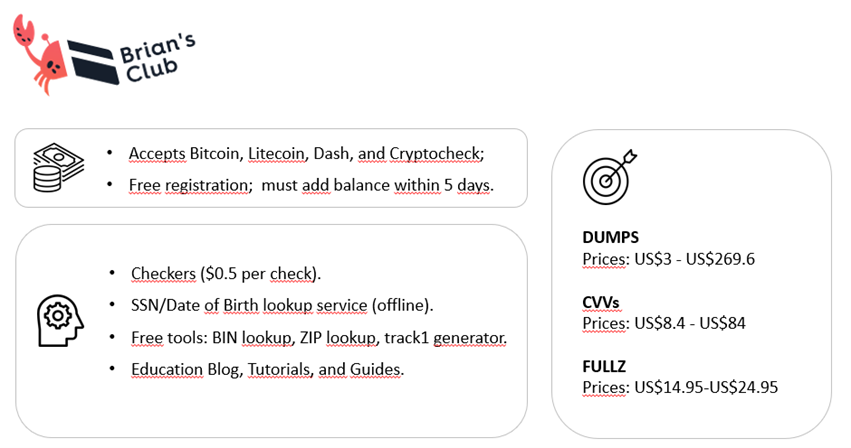 How to Use BIN Lookup for Fraud Detection