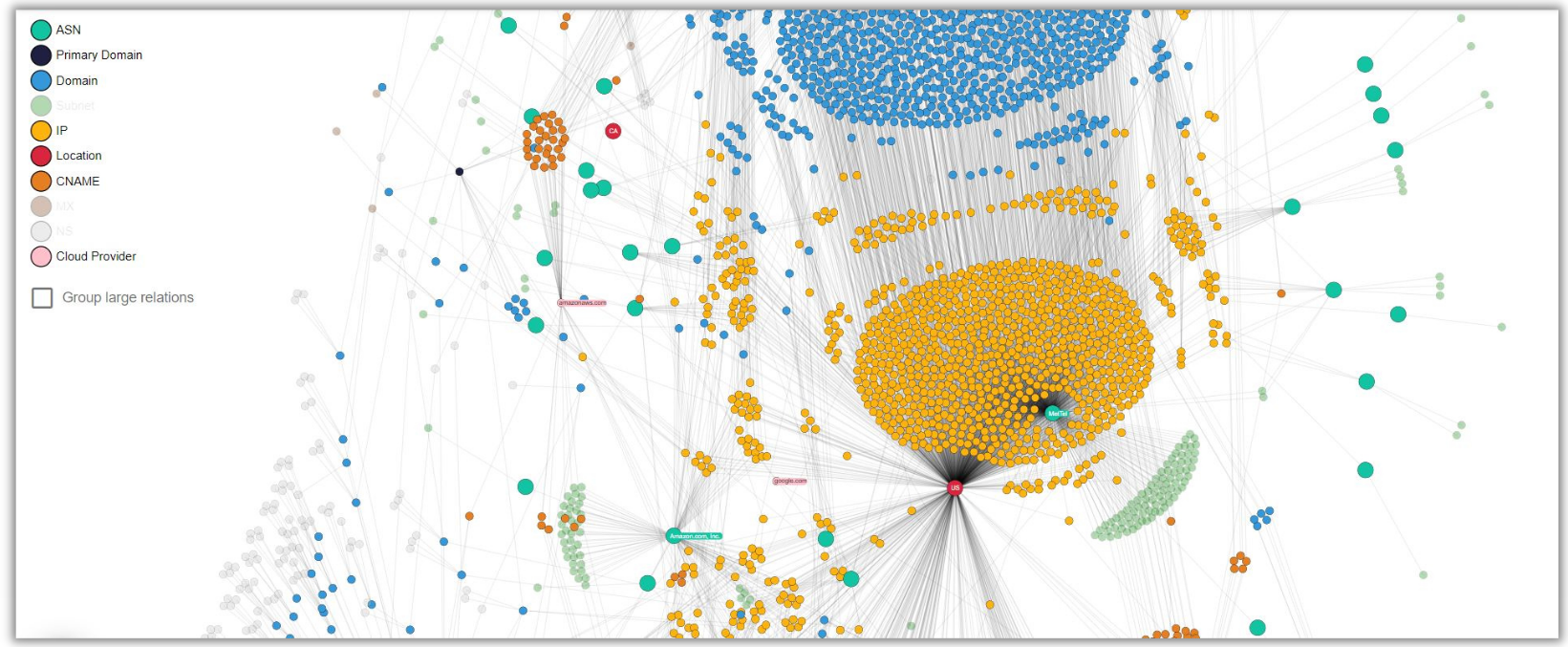 Screenshot of Network Graph