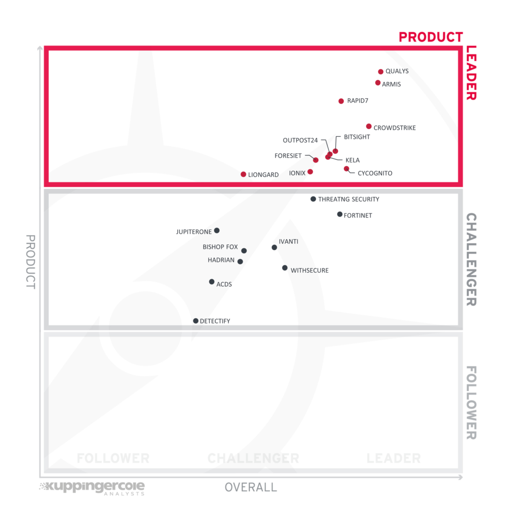 KuppingerCole Product Leader category, Outpost24 listed as leader