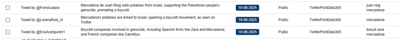 screenshot X posts calling for the boycott of Mercadona products due to links to Israel 1