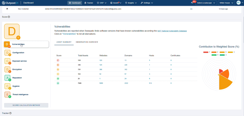 Outpost24 CompassDRP​