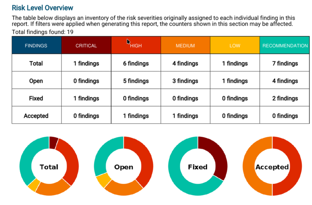 Solution Report OutscanNX