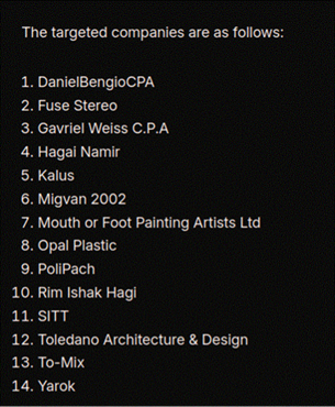 Handala’s self-published alleged list breached companies